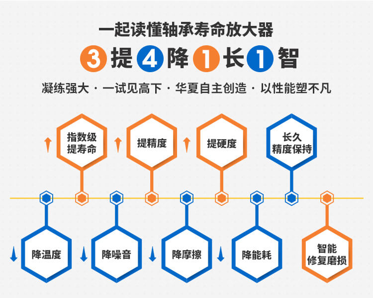 万马轴承招商加盟