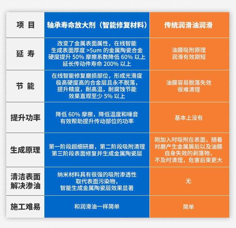 万马轴承招商加盟